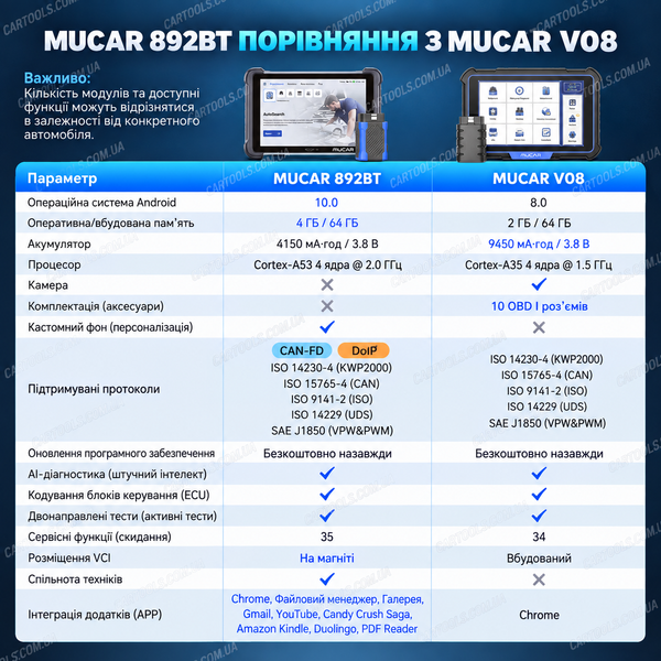 Автосканер Mucar 892BT 016043 фото
