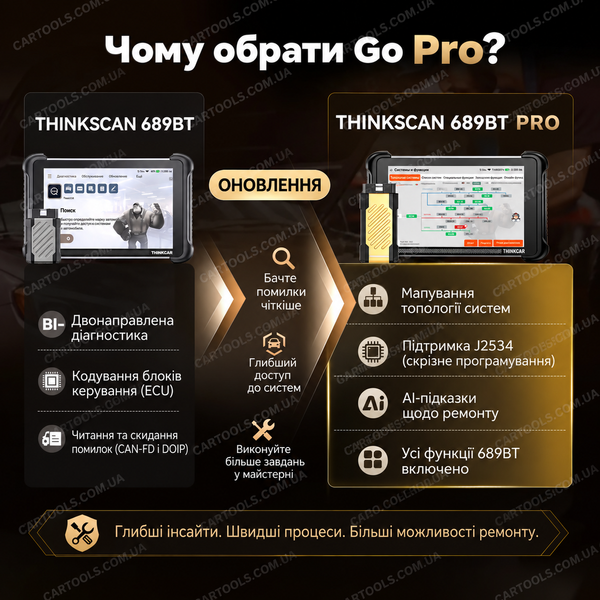 Автосканер Thinkcar Thinkscan 689BT PRO(ШІ, всі системи, 35+ сервісних функцій, безстрокові оновлення, кодування, тести, топологія, CAN FD, DoIP, J2534) 480079 фото