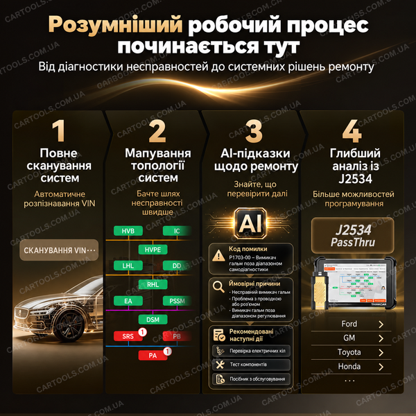 Автосканер Thinkcar Thinkscan 689BT PRO(ШІ, всі системи, 35+ сервісних функцій, безстрокові оновлення, кодування, тести, топологія, CAN FD, DoIP, J2534) 480079 фото