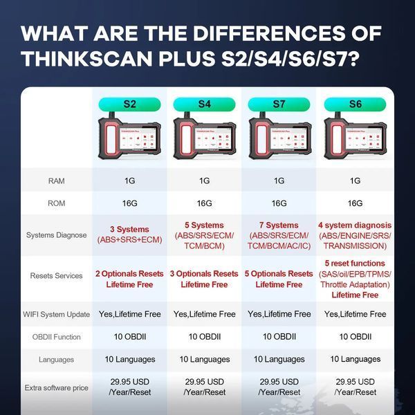Автосканер Thinkscan Plus S7 480024 фото