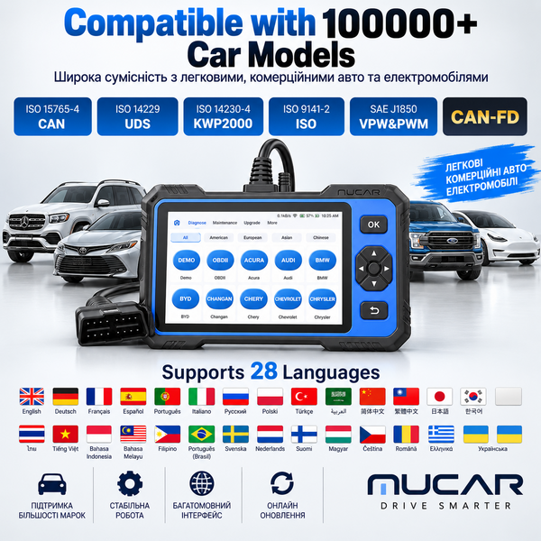 Автосканер MUCAR 682 10448 фото