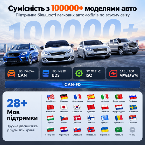 Автосканер Thinkcar Thinkscan 672 10449 фото