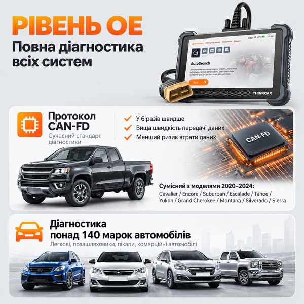 Автосканер Thinkcar Thinkscan 672 10449 фото
