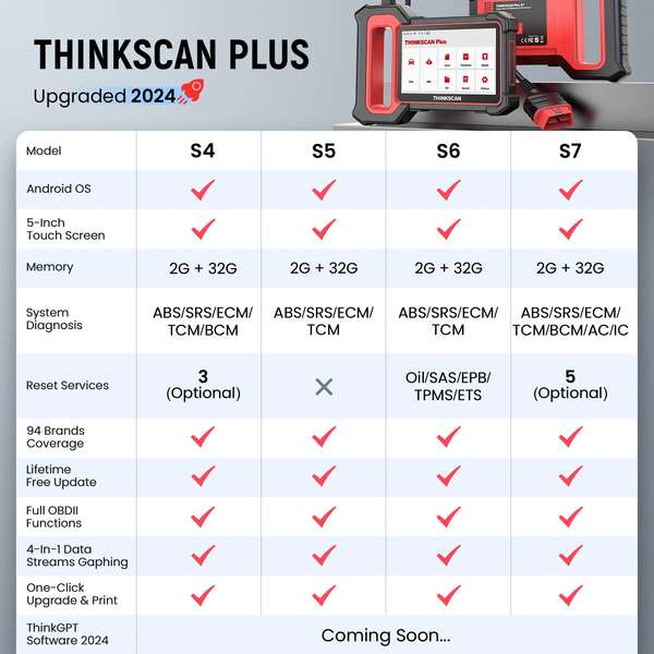 Автосканер THINKSCAN Plus S4 480023 фото
